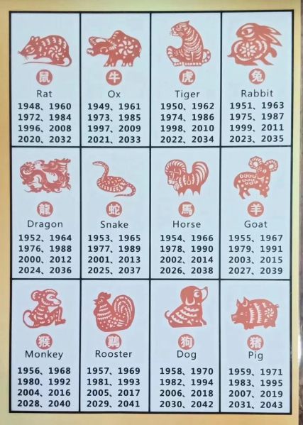 日历生肖属相大全（2024每天生肖对照表速查）