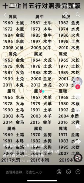 如何立即知道生肖属相（立即知道自己属相的4种懒人方法）