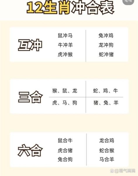哪些生肖属相相冲（十二生肖相冲怎么看）