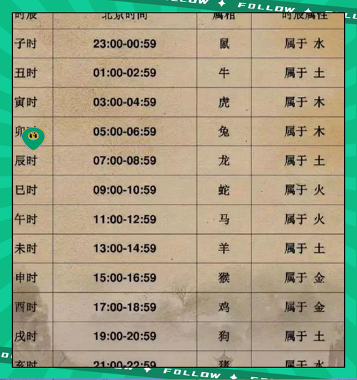 十二生肖五行属相表（十二生肖五行属相表查询新手速查版）