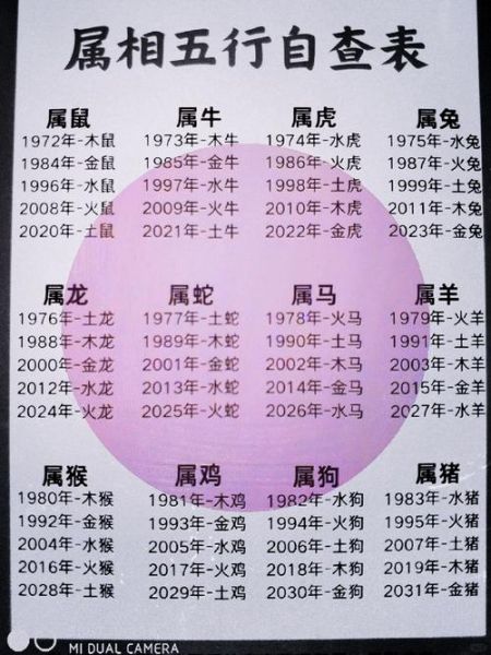 86属什么生肖属相多大(1986年出生属什么生肖今年多大)