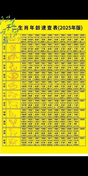 属相生肖为(2025属相生肖查询对照表)