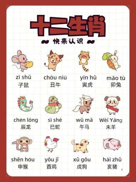 全部的生肖属相（十二属相顺序表小白都能秒懂版）