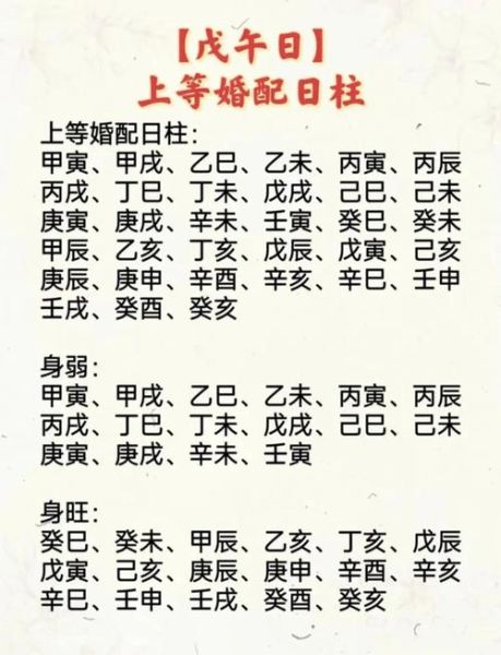 戊子日柱配偶生肖属相（戊子日柱最佳配偶生肖是什么）