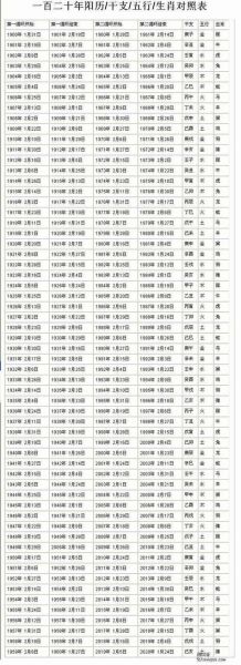 1990年属相生肖（1990年属什么生肖？简单告诉你！）