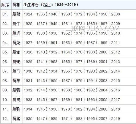 1953年的生肖属相（1953年属什么生肖啊？小白一看就懂）