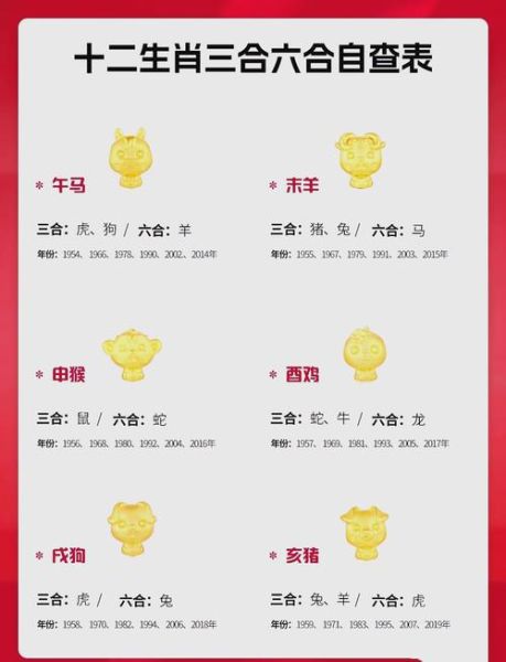 生肖属相三合六合（属相六合三合速查表口诀💡）