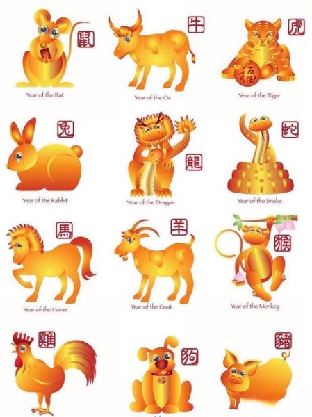 刘昆属什么生肖属相