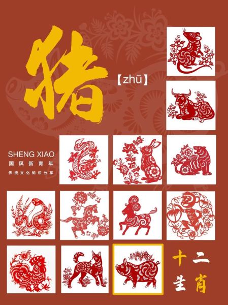 1920什么生肖属相（1920年属什么生肖）