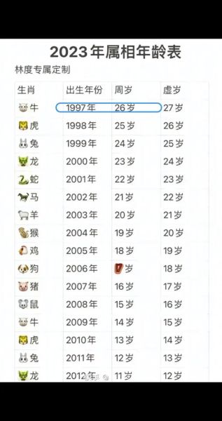 1997什么年生肖属相（1997年属什么生肖？）