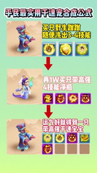 梦幻西游生肖属相更换(梦幻西游生肖属相怎么改最省钱)