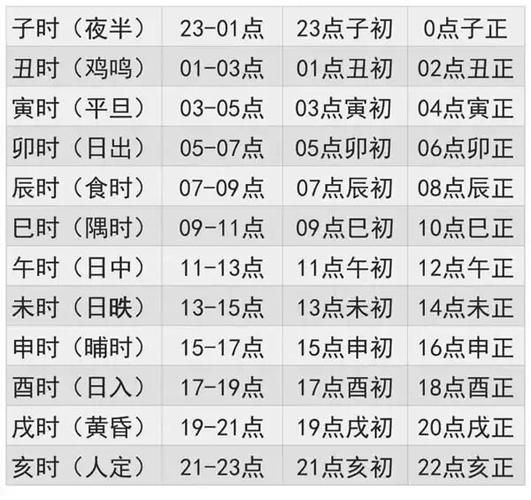 丙辰日生肖属相（丙辰日生肖属相快速查表🎉）