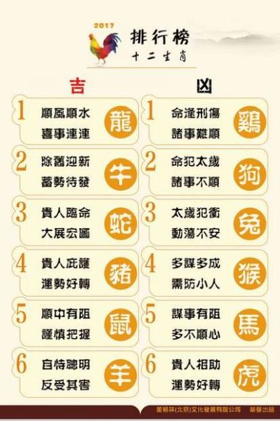 十二生肖哪个属相最强（十二生肖综合实力最强的是谁）