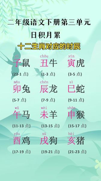 十二生肖日属相表（十二生肖日属相表查询）