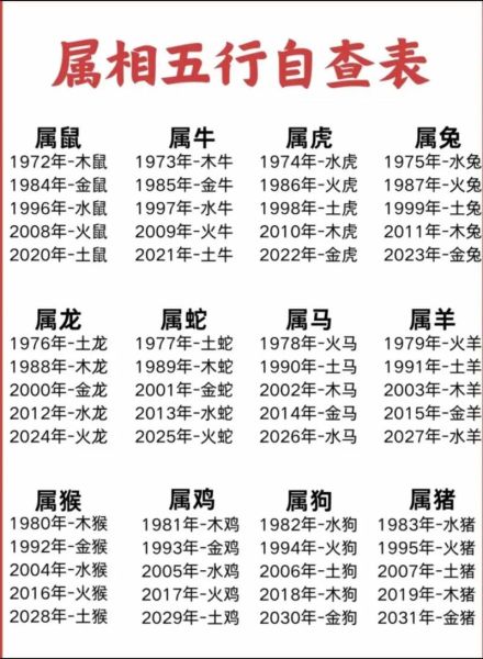 生肖属相全部（十二生肖速查年份排行表）
