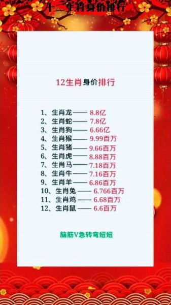 什么生肖属相最多（中国最多人口的生肖🔥排行榜）