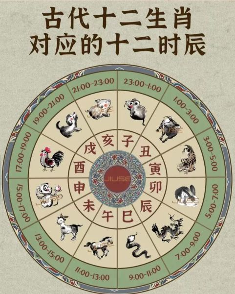 2012是什么生肖属相（2012年属什么生肖？）