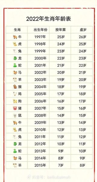 1939年属相生肖（1939年属什么生肖？属兔🐰）