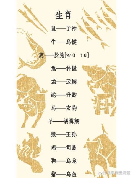 周字是什么生肖属相（周字对应的十二生肖是什么）