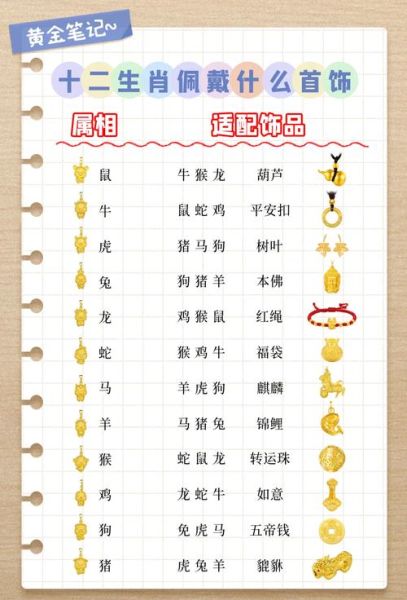 属相物件是指什么生肖(属相物件生肖一览表)