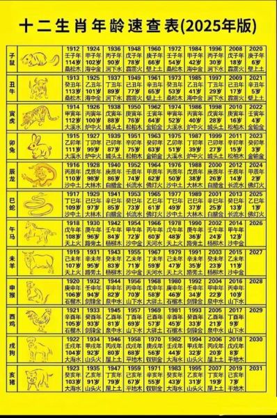 12生肖属相五行（12生肖五行属相一览表）