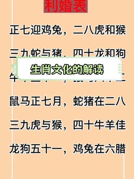 生肖文化属相是什么(生肖属相含义是什么?三分钟看懂中华文化根)