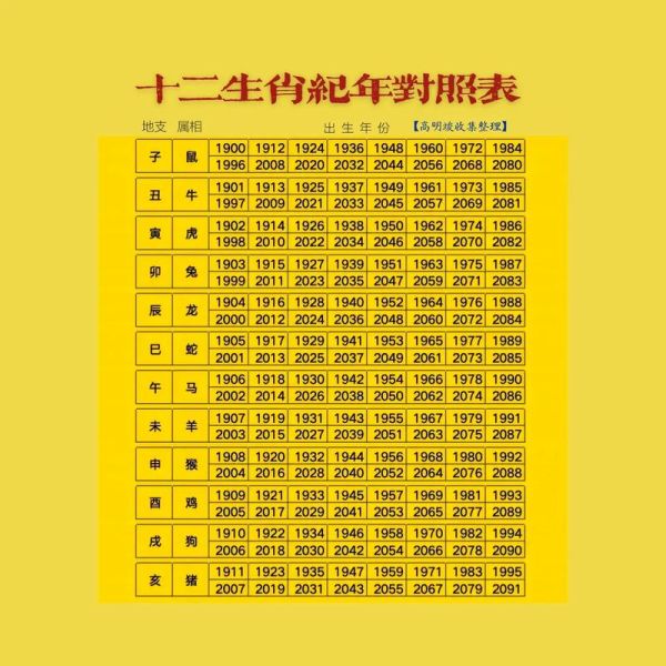 十二生肖属相昏配（十二生肖婚配禁忌速查）