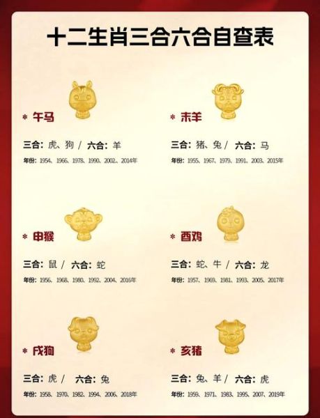 1916属相是什么生肖（1916年属什么生肖？）