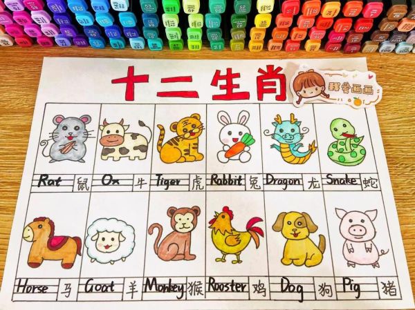 生肖属相 英语怎么写（我的生肖英语到底怎么说）