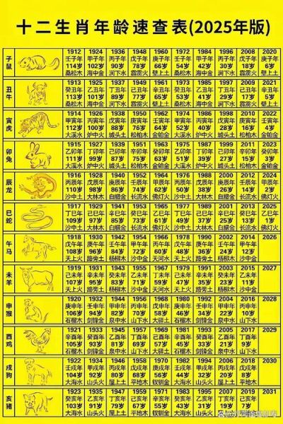 月份的生肖属相是什么（2025年各月份生肖属相查询表）