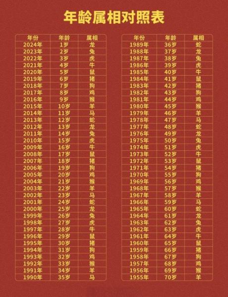 94什么生肖属相（94年属什么？新手秒懂生肖年份📅）