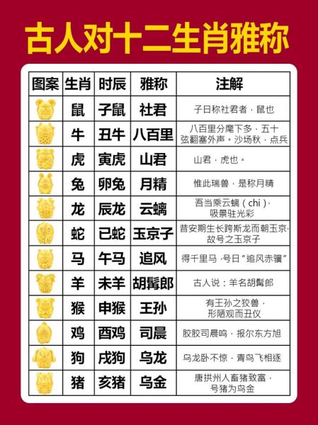 42岁什么生肖属相