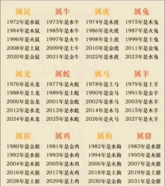 2001什么年生肖属相（2001年属什么生肖？小白秒懂教程）