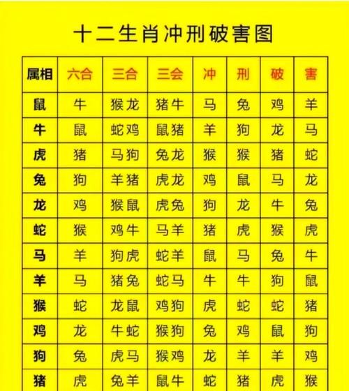 生肖vs属相（生肖和属相是一回事吗）