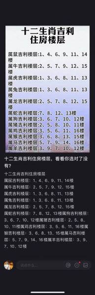 楼层与生肖属相（楼层与生肖属相吉凶速查表）