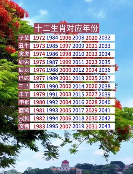 十二地支生肖属相(12生肖年份对照表及速查方法🔍)