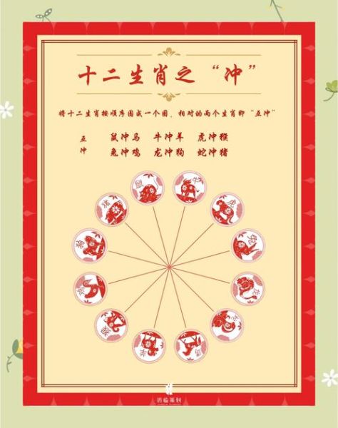 与属相行的生肖（十二生肖与属相冲突如何化解）