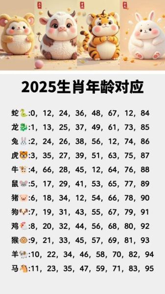 十二生肖属相运程及年龄（2025十二生肖流年运势年龄速查表）