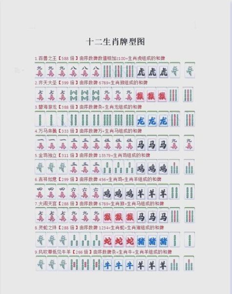 属相生肖挂牌（属相生肖挂牌怎么选👍）