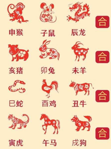 1919属相什么生肖（1919年属什么生肖？）