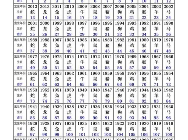 生肖属相中考（2025年中考属相加分是真的吗？）