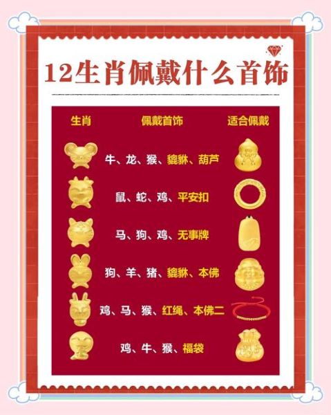 属相十二生肖挂件（十二生肖挂件怎么选？新手避坑指南）