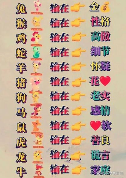 c语言怎么算生肖属相（C语言怎么算生肖属相😸）