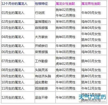 女人最佳婚配生肖属相（女人最佳婚配生肖属相龙真的最好吗）