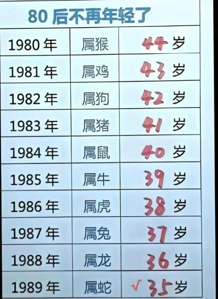 属相生肖26(属相26岁是哪年出生❓)