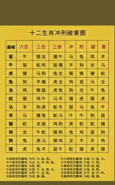 35查询72属相生肖（72属相生肖查询对照表完整版）