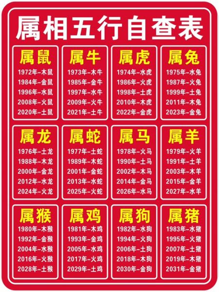 35查询72属相生肖（72属相生肖查询对照表完整版）
