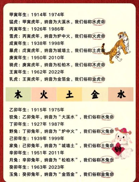 根据名字找生肖属相的人（根据名字查生肖五行准不准）