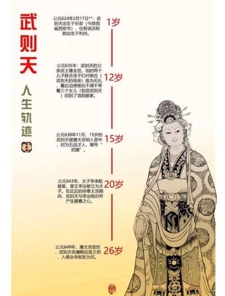 武则天属何生肖属相（武则天属什么生肖属相？新手秒懂）