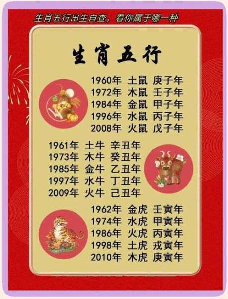 58属相属什么生肖（58年属什么生肖）